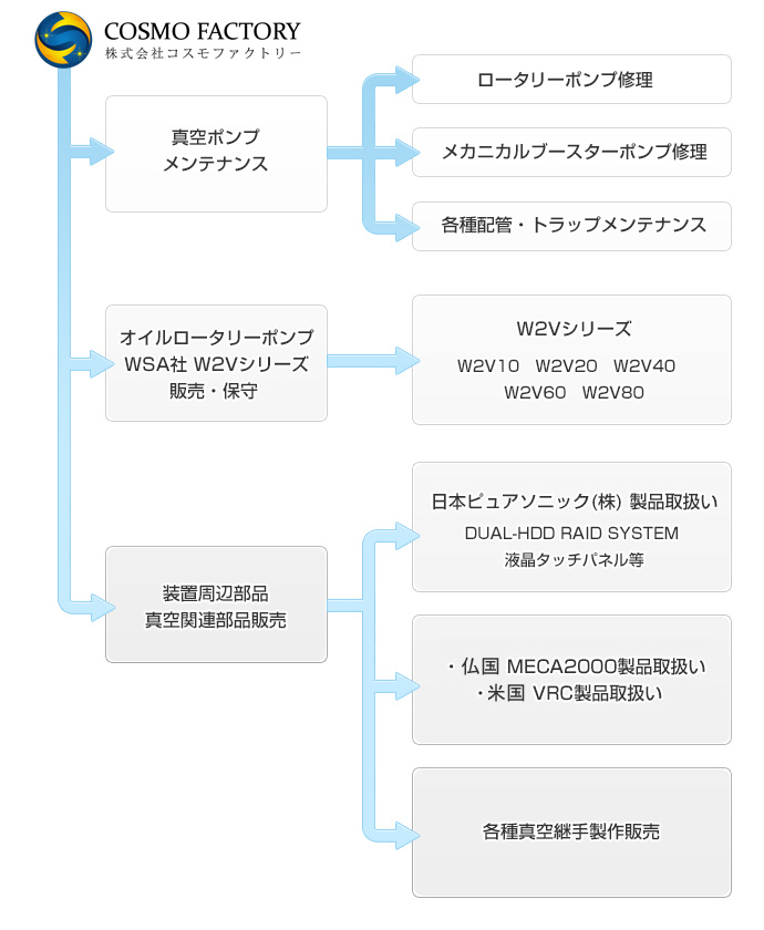 業務内容のご紹介